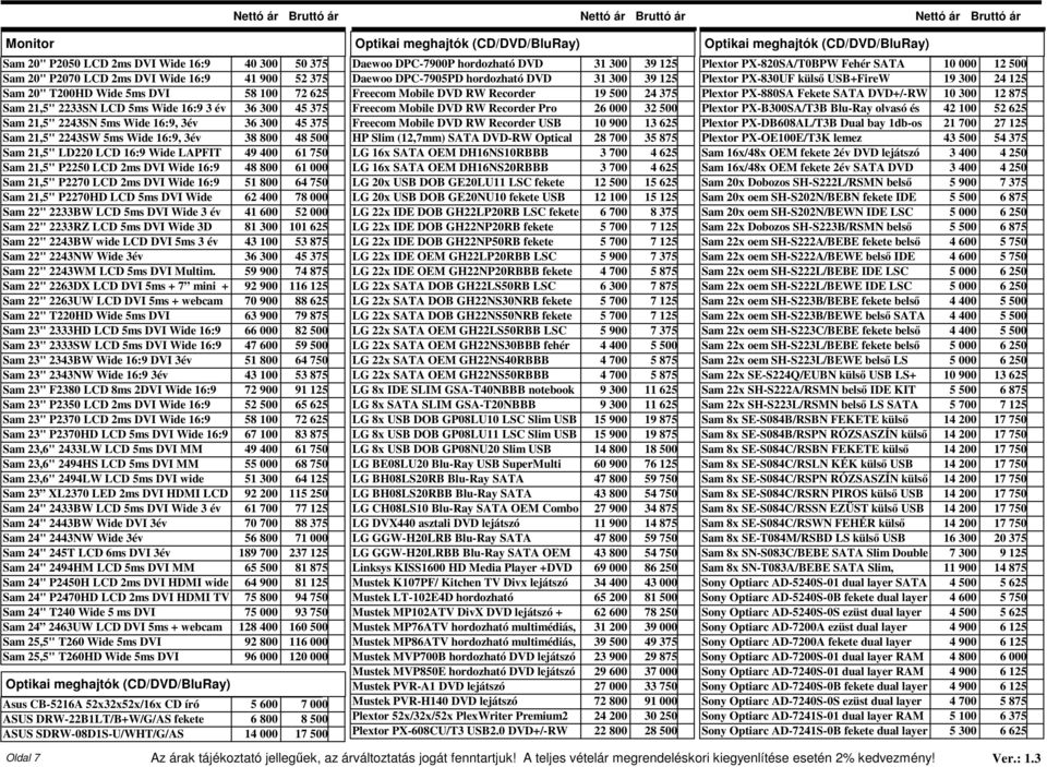 61 000 Sam 21,5" P2270 LCD 2ms DVI Wide 16:9 51 800 64 750 Sam 21,5" P2270HD LCD 5ms DVI Wide 62 400 78 000 Sam 22" 2233BW LCD 5ms DVI Wide 3 év 41 600 52 000 Sam 22" 2233RZ LCD 5ms DVI Wide 3D 81