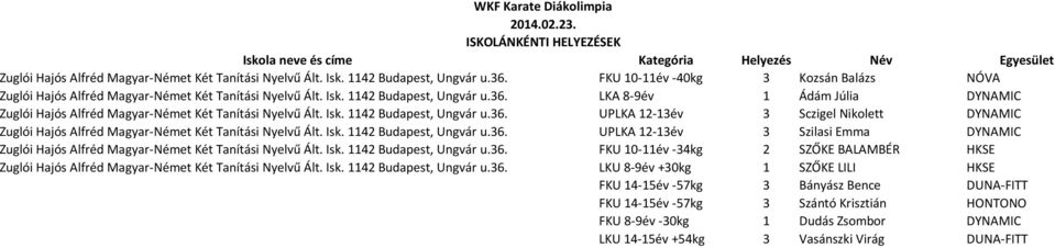 LKA 8-9év 1 Ádám Júlia DYNAMIC Zuglói Hajós Alfréd Magyar-Német Két Tanítási Nyelvű Ált. Isk. 1142 Budapest, Ungvár u.36.
