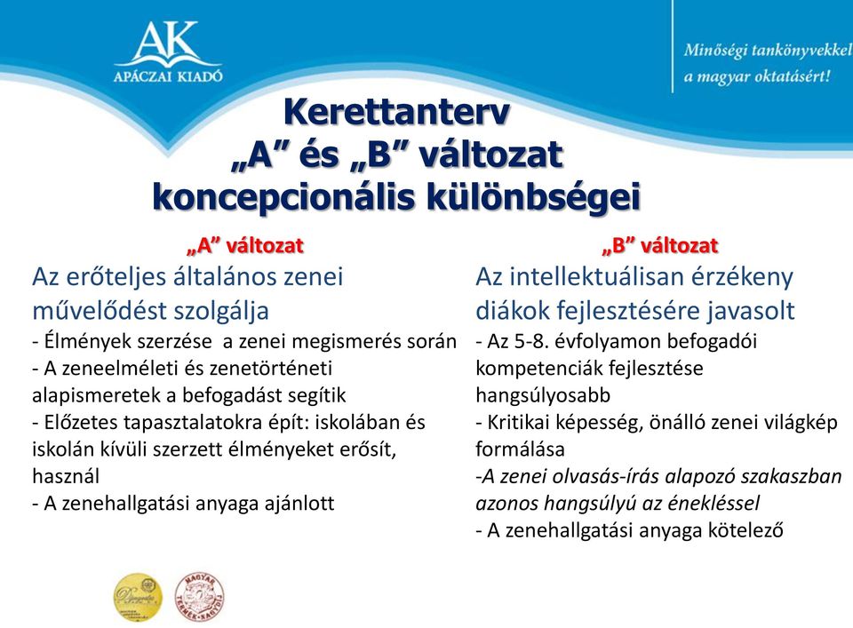 zenehallgatási anyaga ajánlott B változat Az intellektuálisan érzékeny diákok fejlesztésére javasolt - Az 5-8.