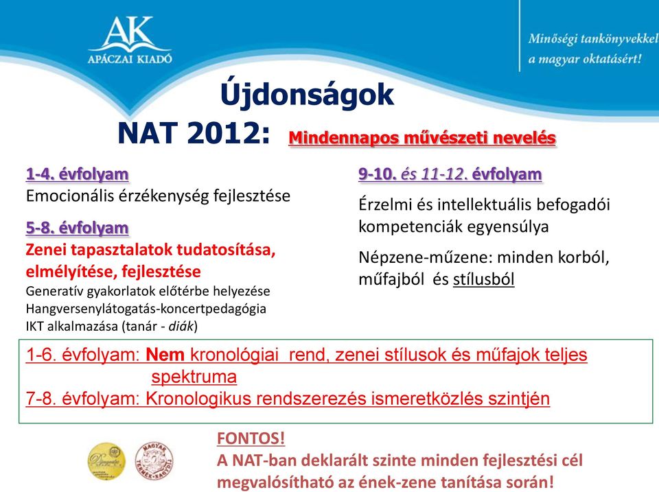 évfolyam Zenei tapasztalatok tudatosítása, elmélyítése, fejlesztése Generatív gyakorlatok előtérbe helyezése Hangversenylátogatás-koncertpedagógia IKT alkalmazása