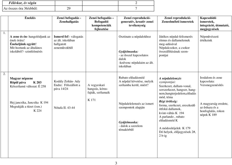 iskolában hallgatott zeneművekből Zenei befogadás Befogadói kompetenciák fejlesztése Zenei reprodukciógeneratív, kreatív zenei tevékenység Osztinato a népdalokhoz - az ősszel kapcsolatos dalok