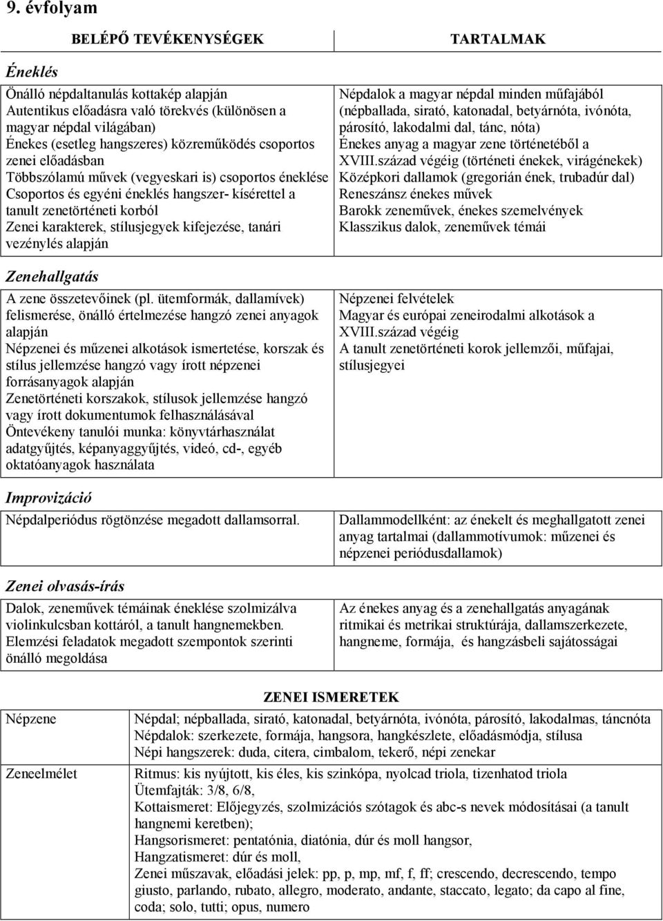 kifejezése, tanári vezénylés alapján Népdalok a magyar népdal minden mőfajából (népballada, sirató, katonadal, betyárnóta, ivónóta, párosító, lakodalmi dal, tánc, nóta) Énekes anyag a magyar zene