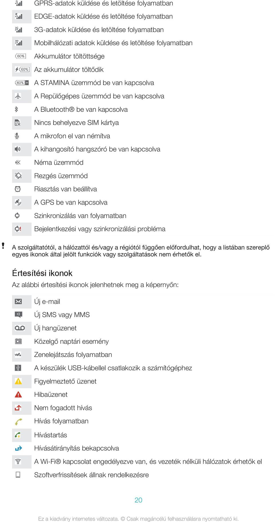 kihangosító hangszóró be van kapcsolva Néma üzemmód Rezgés üzemmód Riasztás van beállítva A GPS be van kapcsolva Szinkronizálás van folyamatban Bejelentkezési vagy szinkronizálási probléma A
