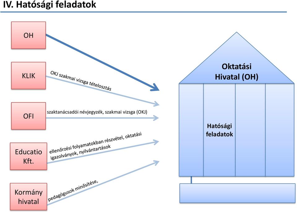 szaktanácsadói névjegyzék, szakmai