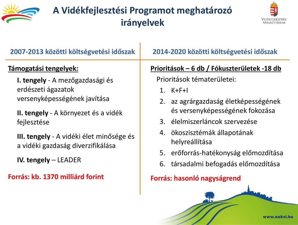 tengely - A vidéki élet minősége és a vidéki gazdaság diverzifikálása IV. tengely LEADER Forrás: kb.