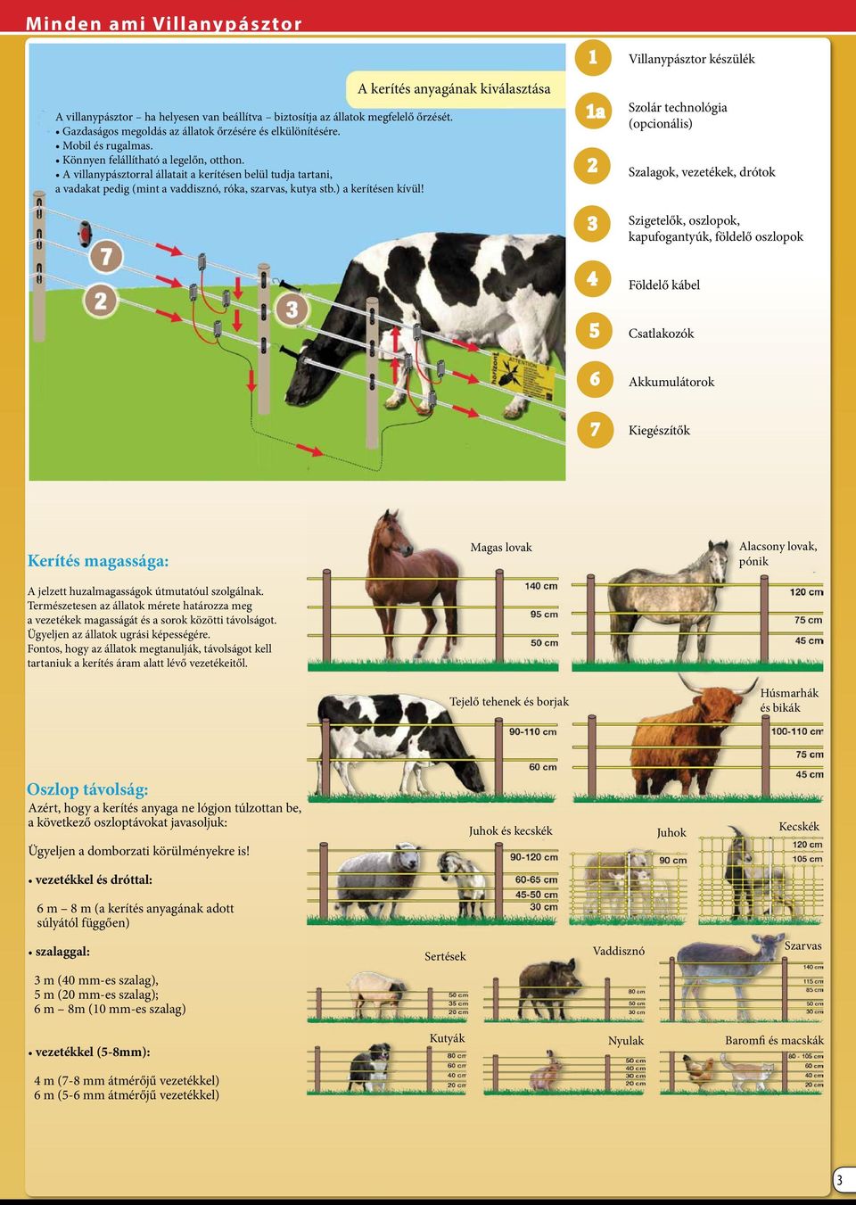 A kerítés anyagának kiválasztása 1 1a 2 3 Villanypásztor készülék Szolár technológia (opcionális) Szalagok, vezetékek, drótok Szigetelők, oszlopok, kapufogantyúk, földelő oszlopok 4 Földelő kábel 5