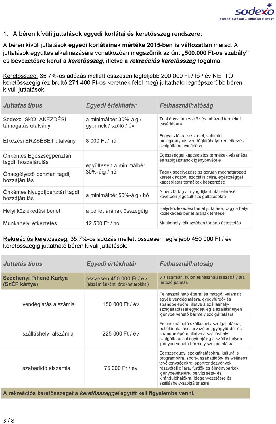 Keretösszeg: 35,7%-os adózás mellett összesen legfeljebb 200 000 Ft / fő / év NETTÓ keretösszegig (ez bruttó 271 400 Ft-os keretnek felel meg) juttatható legnépszerűbb béren kívüli juttatások: