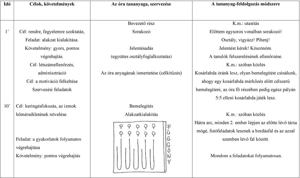 (együttes osztályfoglalkoztatás) A tanulók felszerelésének ellenőrzése.