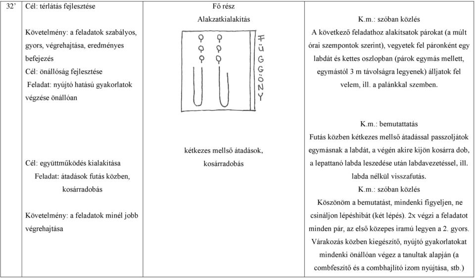 Óraterv (5.) Tantárgyi kapcsolatok: biológia-egészségtan, fizika,  ének-zene, életvitel, etika, történelem, művészettörténet - PDF Ingyenes  letöltés