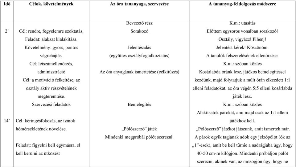 (együttes osztályfoglalkoztatás) A tanulók felszerelésének ellenőrzése.