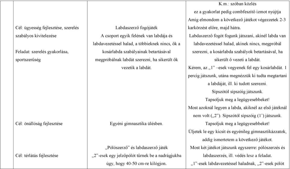 Pólószerző és labdaszerző játék 2 -esek egy jelzőpólót tűrnek be a nadrágjukba úgy, hogy 40-50 cm-re kilógjon.