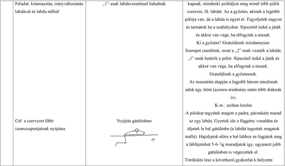 Sípszótól indul a játék és akkor van vége, ha elfogytak a mezek. Ki a győztes? Gratulálunk mindannyian. Szerepet cserélünk, most a 2 -esek vezetik a labdát, 1 -esek betűrik a pólót.