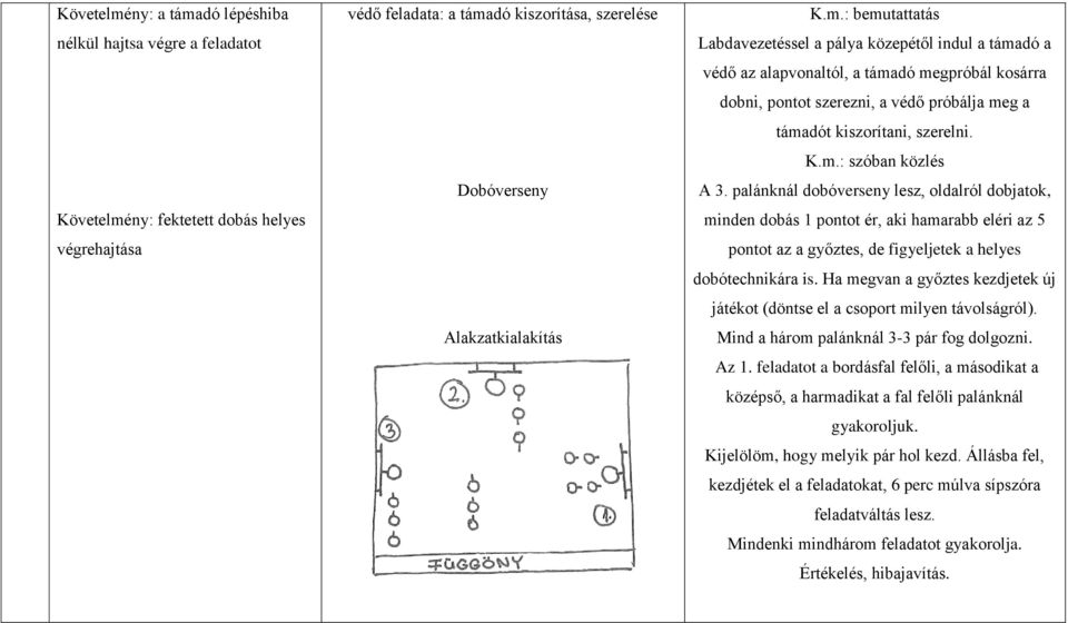 Ha megvan a győztes kezdjetek új játékot (döntse el a csoport milyen távolságról). Mind a három palánknál 3-3 pár fog dolgozni. Az 1.