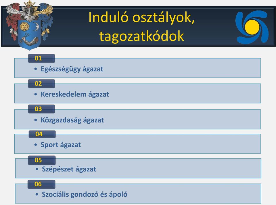 ágazat 05 Szépészet ágazat 06 Szociális