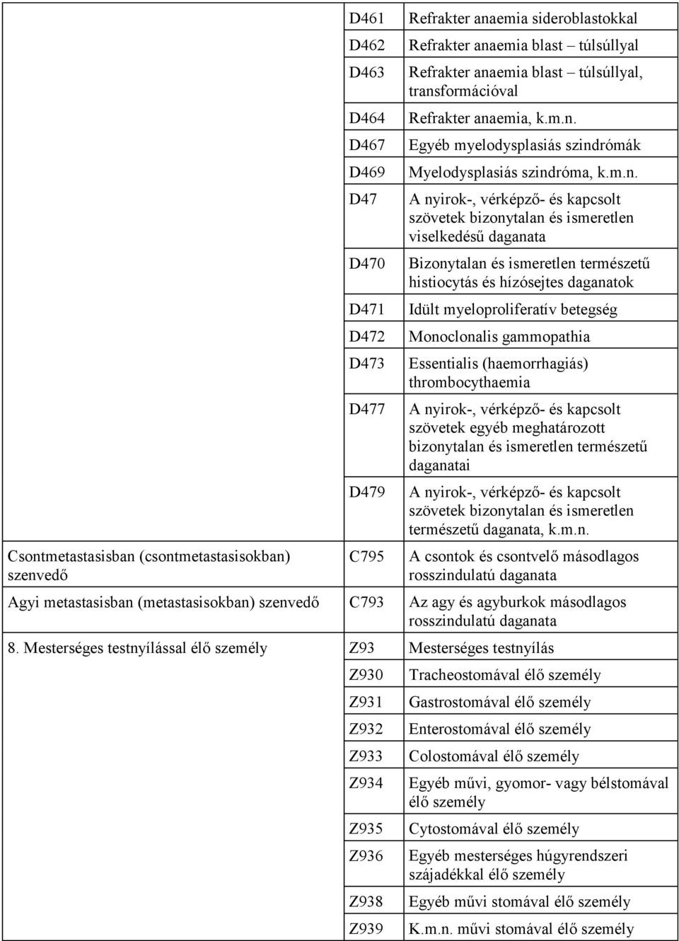 ismeretlen viselkedésű daganata Bizonytalan és ismeretlen természetű histiocytás és hízósejtes daganatok Idült myeloproliferatív betegség Monoclonalis gammopathia Essentialis (haemorrhagiás)