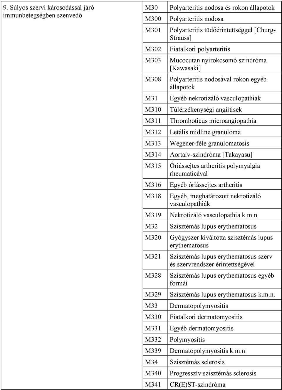 nodosával rokon egyéb állapotok Egyéb nekrotizáló vasculopathiák Túlérzékenységi angiitisek Thromboticus microangiopathia Letális midline granuloma Wegener-féle granulomatosis Aortaív-szindróma