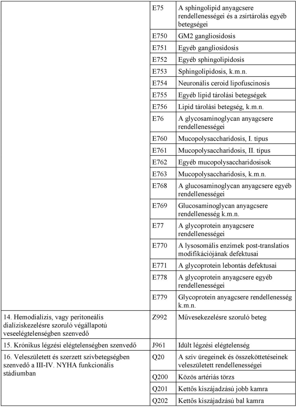 m.n. A glycosaminoglycan anyagcsere Mucopolysaccharidosis, I. típus Mucopolysaccharidosis, II. típus Egyéb mucopolysaccharidosisok Mucopolysaccharidosis, k.m.n. A glucosaminoglycan anyagcsere egyéb Glucosaminoglycan anyagcsere rendellenesség k.