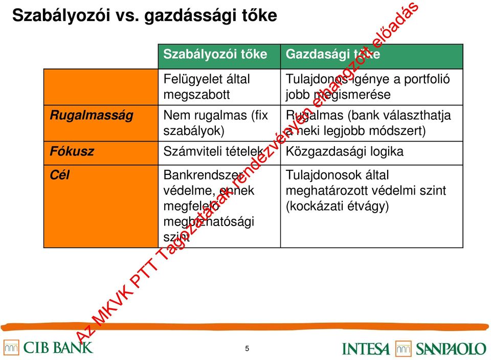 Gazdasági tőke Tulajdonos igénye a portfolió jobb megismerése Rugalmas (bank választhatja a neki