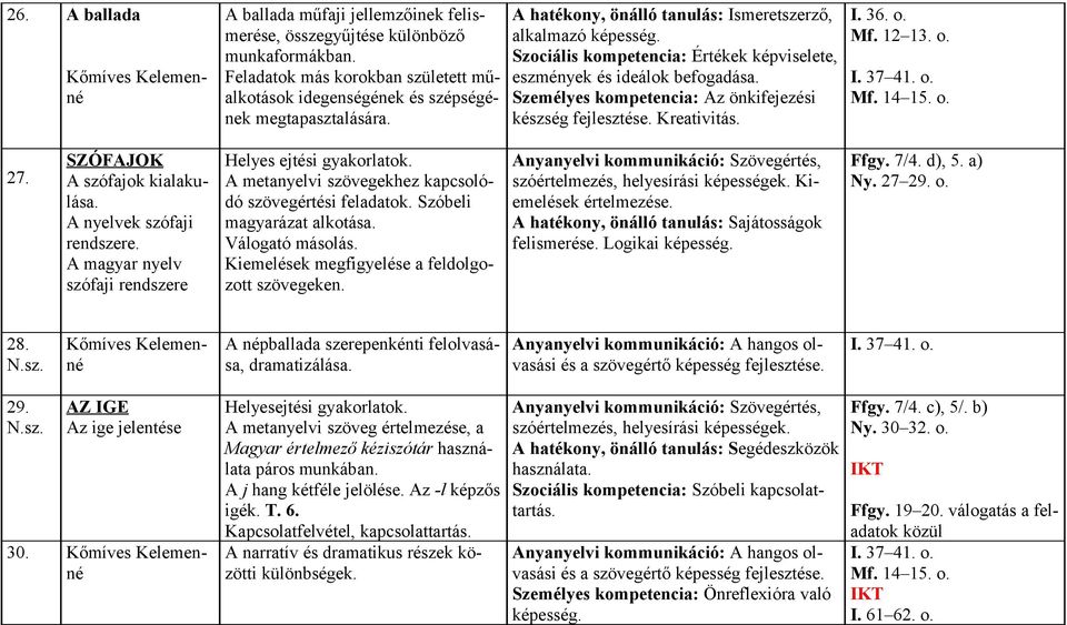 Szociális kompetencia: Értékek képviselete, eszmények és ideálok befogadása. Személyes kompetencia: Az önkifejezési készség fejlesztése. Kreativitás. I. 36. o. Mf. 12 13. o. I. 37 41. o. Mf. 14 15. o. 27.