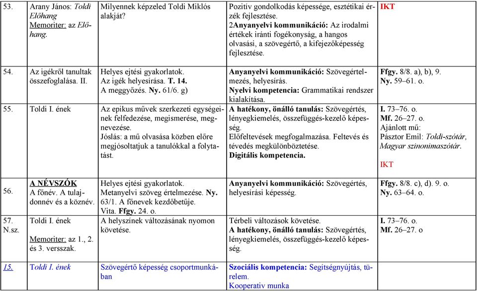 14. A meggyőzés. Ny. 61/6. g) 55. Toldi I. ének Az epikus művek szerkezeti egységeinek felfedezése, megismerése, megnevezése.