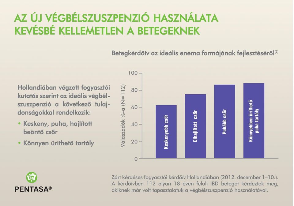 tartály Válaszadók %-a (N=112) 80 60 40 20 Keskenyebb csõr Elhajlított csõr Puhább csõr Könnyebben üríthetõ puha tartály 0 Zárt kérdéses fogyasztói kérdõív