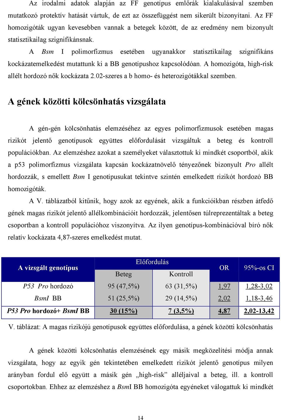 A Bsm I polimorfizmus esetében ugyanakkor statisztikailag szignifikáns kockázatemelkedést mutattunk ki a BB genotípushoz kapcsolódóan. A homozigóta, high-risk allélt hordozó nők kockázata 2.