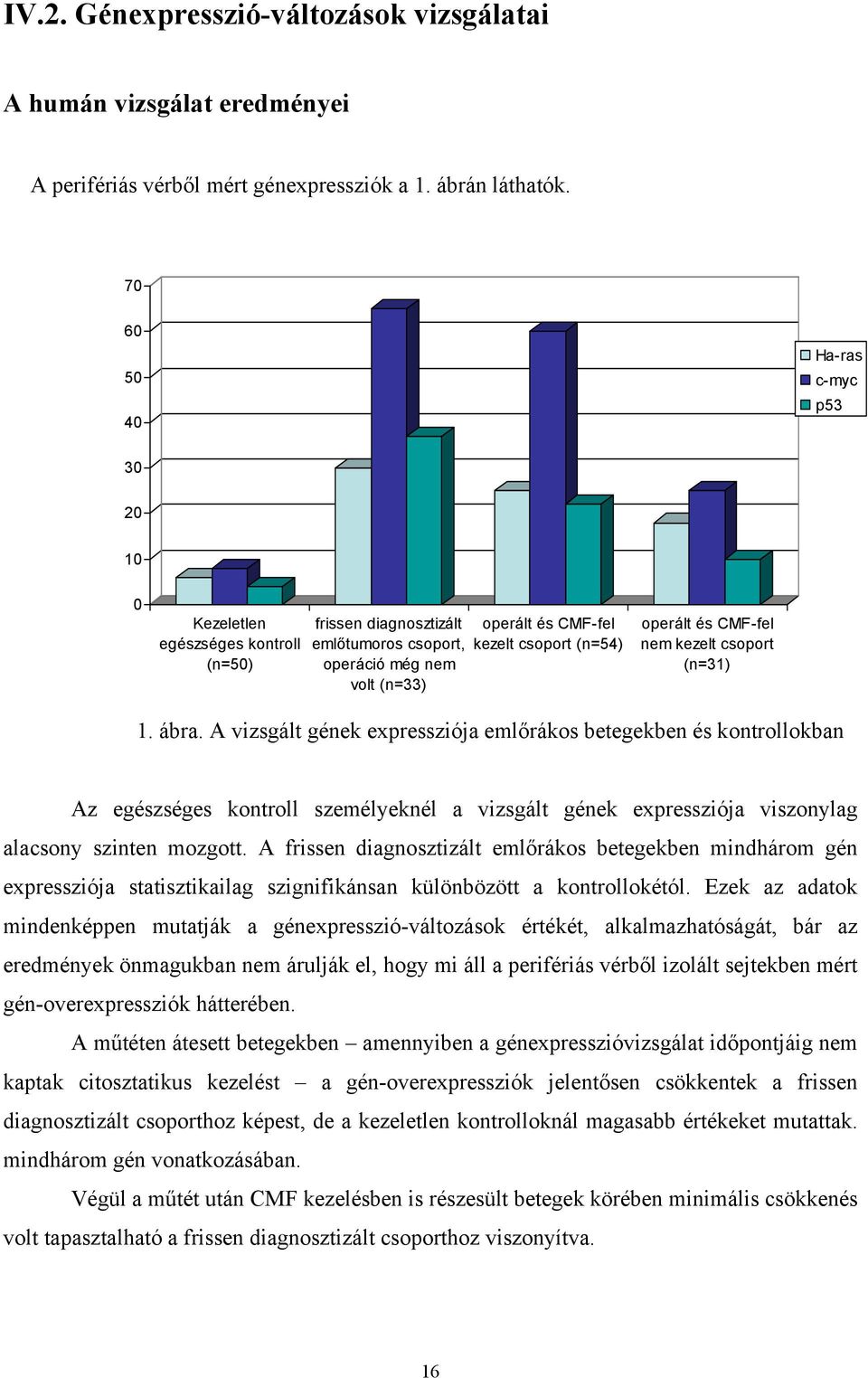 és CMF-fel nem kezelt csoport (n=31) 1. ábra.