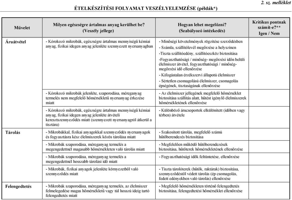 Egyszerűsített HACCP elveken alapuló élelmiszerbiztonsági rendszer  kialakítása vendéglátó, közétkeztető egységekben - PDF Free Download