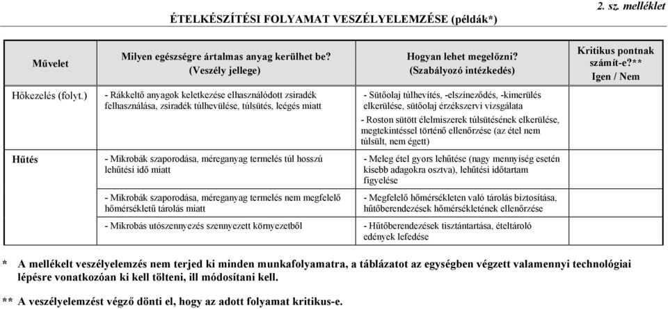 Egyszerűsített HACCP elveken alapuló élelmiszerbiztonsági rendszer  kialakítása vendéglátó, közétkeztető egységekben - PDF Free Download