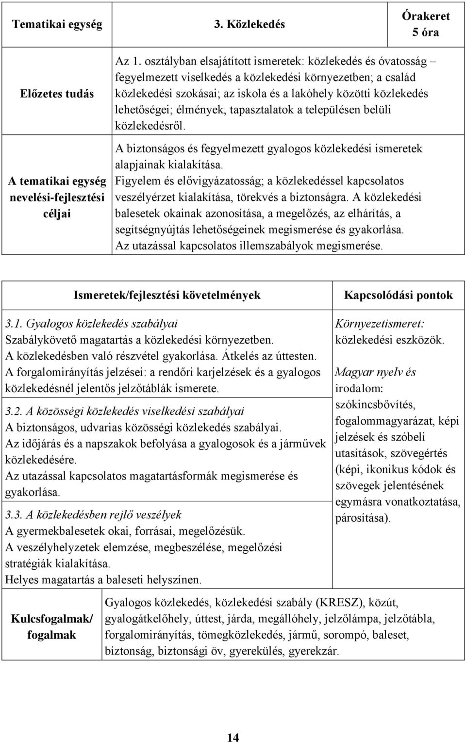 élmények, tapasztalatok a településen belüli közlekedésről. A biztonságos és fegyelmezett gyalogos közlekedési ismeretek alapjainak kialakítása.