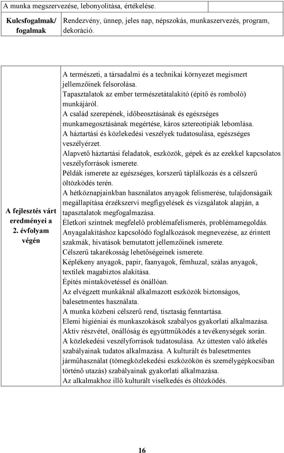 A család szerepének, időbeosztásának és egészséges munkamegosztásának megértése, káros sztereotípiák lebomlása. A háztartási és közlekedési veszélyek tudatosulása, egészséges veszélyérzet.