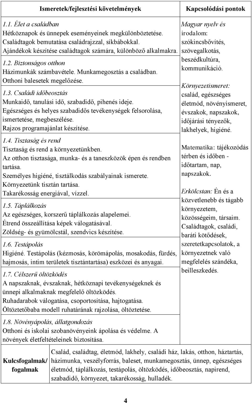 Családi időbeosztás Munkaidő, tanulási idő, szabadidő, pihenés ideje. Egészséges és helyes szabadidős tevékenységek felsorolása, ismertetése, megbeszélése. Rajzos programajánlat készítése. 1.4.