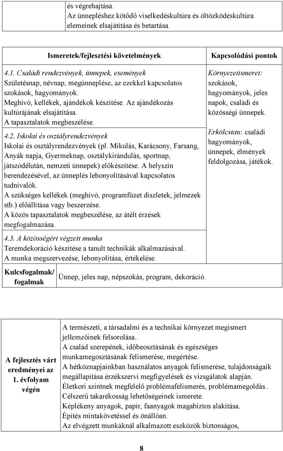 Az ajándékozás kultúrájának elsajátítása. A tapasztalatok megbeszélése. 4.2. Iskolai és osztályrendezvények Iskolai és osztályrendezvények (pl.