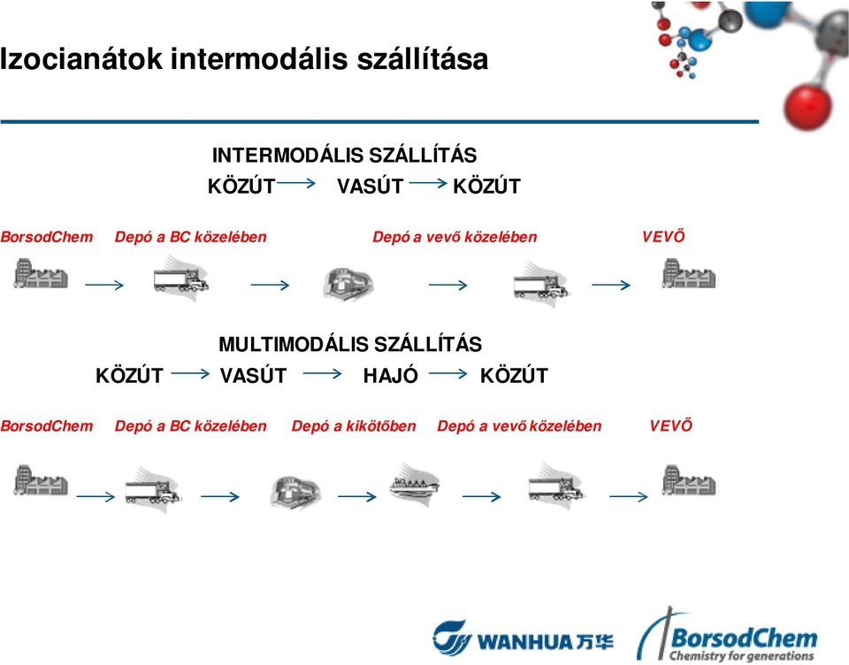 közelében VEVŐ MULTIMODÁLIS SZÁLLÍTÁS KÖZÚT VASÚT HAJÓ KÖZÚT