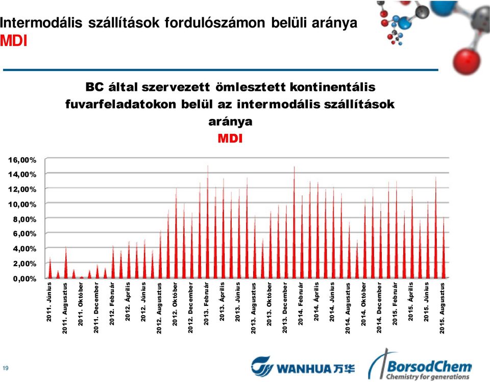 Június 2013. Augusztus 2013. Október 2013. December 2014. Február 2014. Április 2014. Június 2014. Augusztus 2014. Október 2014. December 2015.