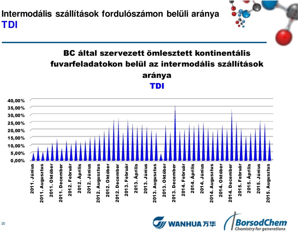Április 2013. Június 2013. Augusztus 2013. Október 2013. December 2014. Február 2014. Április 2014. Június 2014. Augusztus 2014. Október 2014.