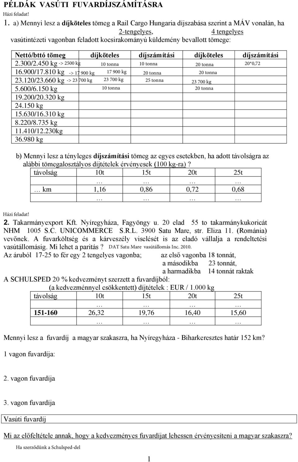 PÉLDÁK VASÚTI FUVARDÍJSZÁMÍTÁSRA - PDF Ingyenes letöltés