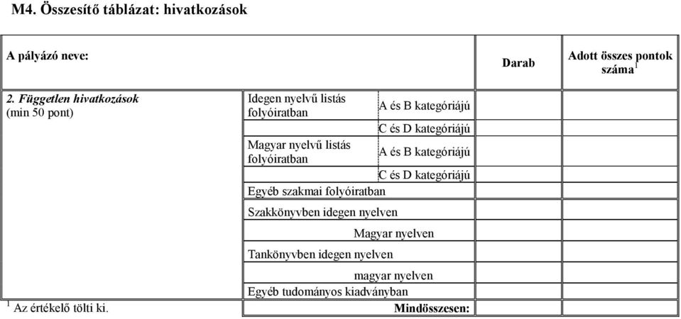 Magyar nyelvű listás A és B kategóriájú folyóiratban C és D kategóriájú Egyéb szakmai folyóiratban Szakkönyvben
