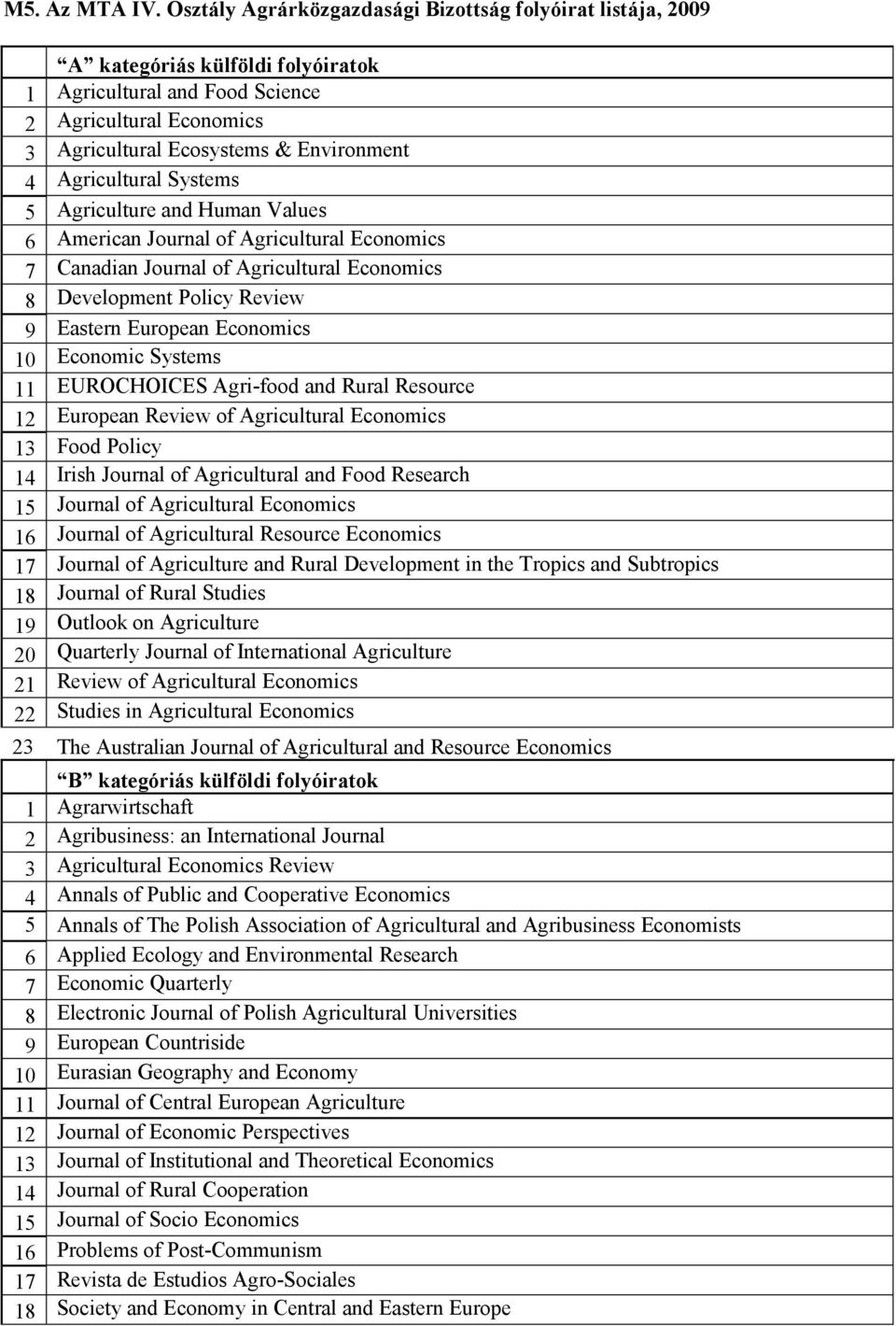 Agricultural Systems 5 Agriculture and Human Values 6 American Journal of Agricultural Economics 7 Canadian Journal of Agricultural Economics 8 Development Policy Review 9 Eastern European Economics