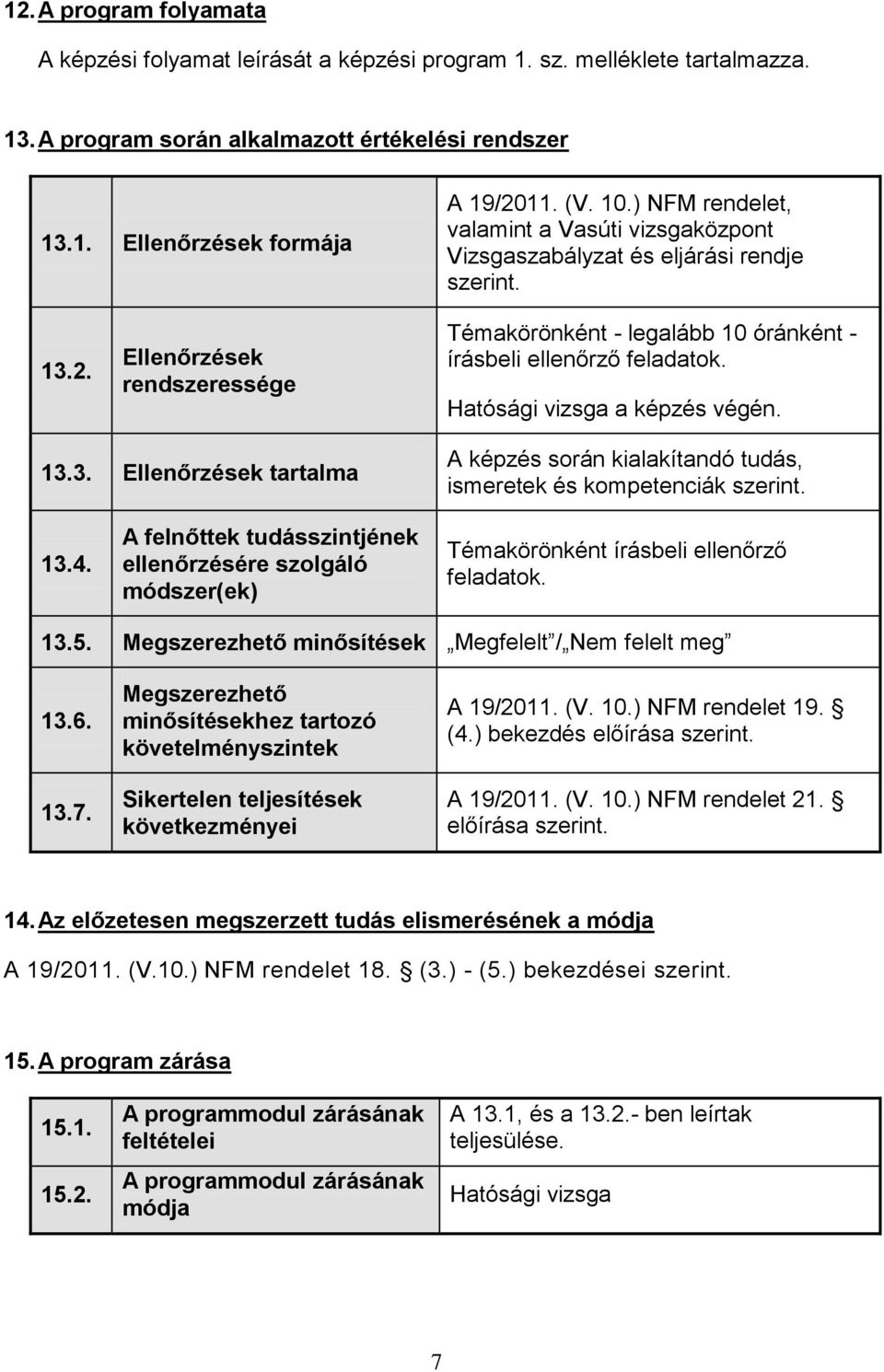 Hatósági vizsga a képzés végén. 13.3. Ellenőrzések tartalma A képzés során kialakítandó tudás, ismeretek és kompetenciák szerint. 13.4.