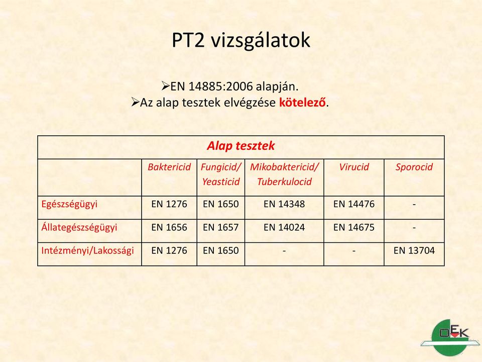 Virucid Sporocid Egészségügyi EN 1276 EN 1650 EN 14348 EN 14476 -