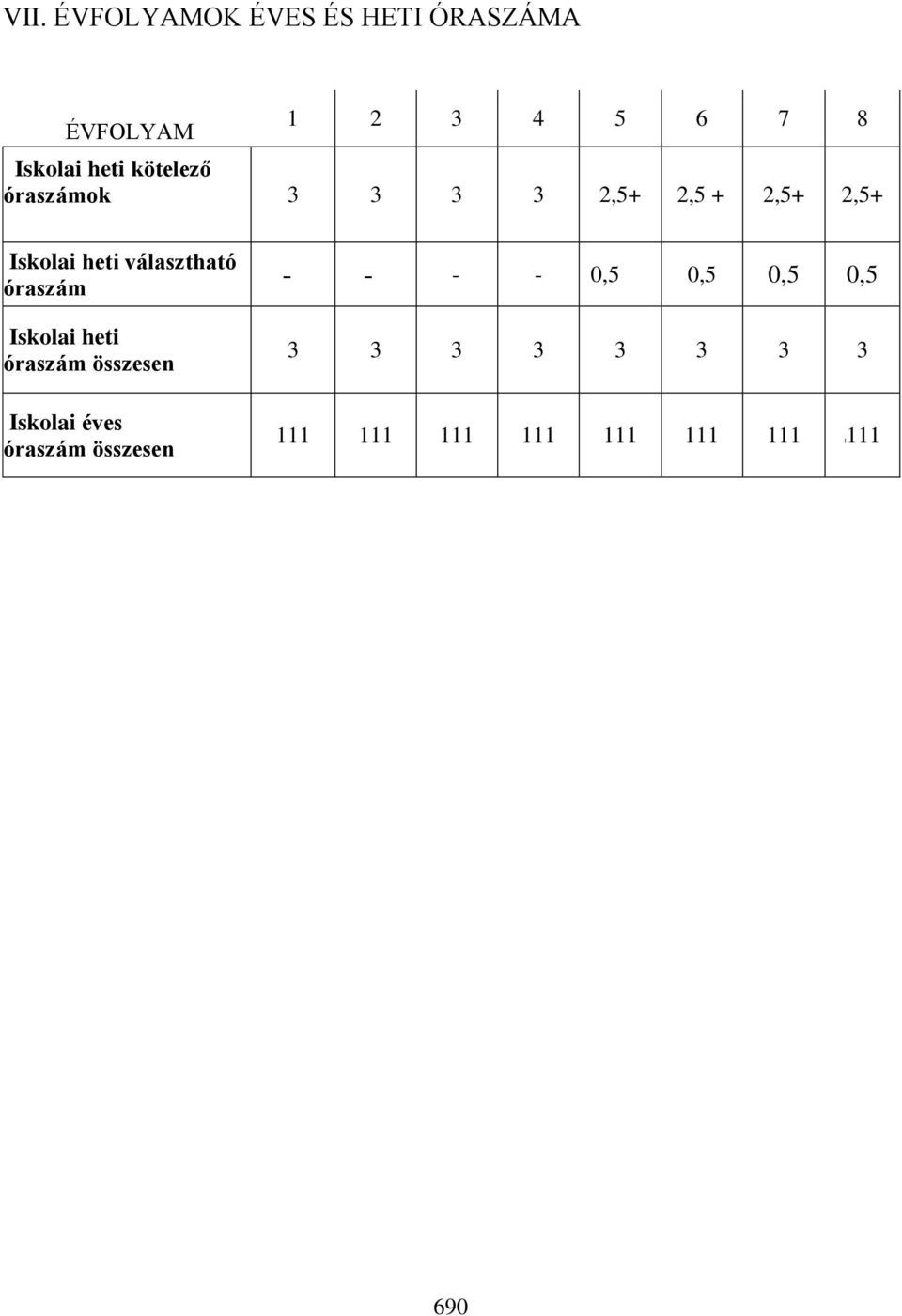 választható óraszám - - - - 0,5 0,5 0,5 0,5 Iskolai heti óraszám összesen