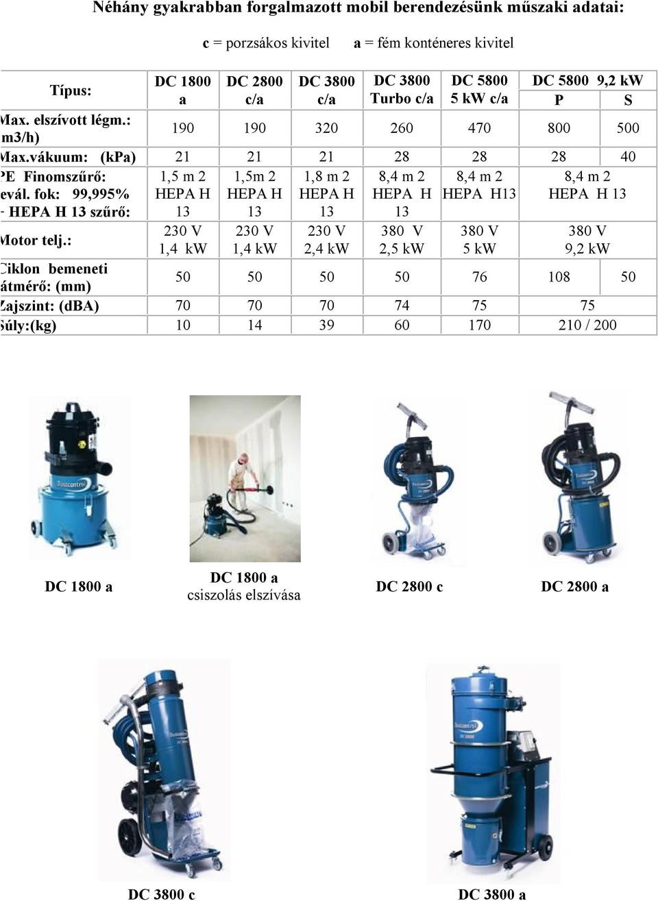 fok: 99,995% + HEPA H 13 szűrő: HEPA H 13 HEPA H 13 HEPA H 13 HEPA H HEPA H13 13 HEPA H 13 Motor telj.