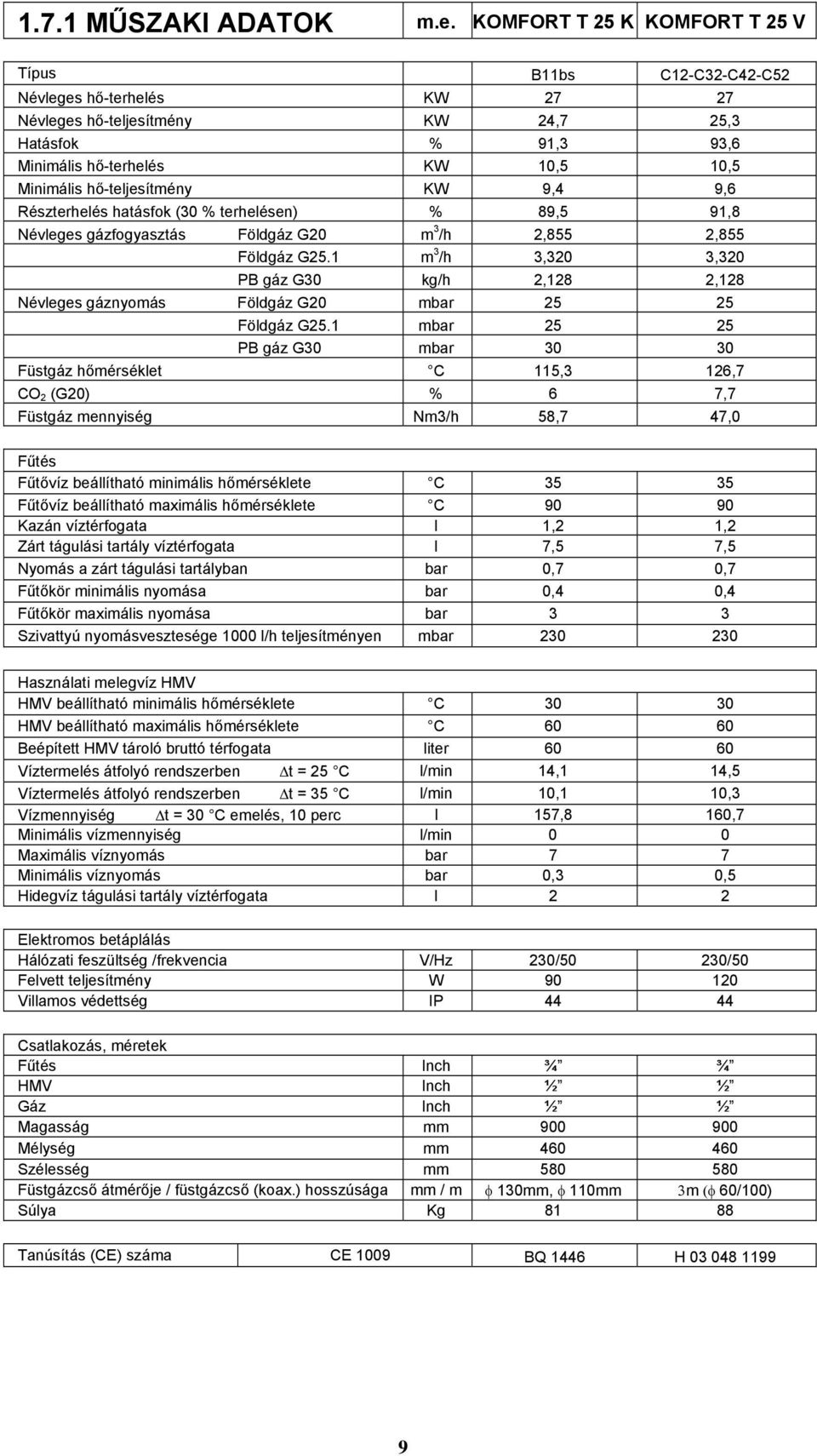 hő-teljesítmény KW 9,4 9,6 Részterhelés hatásfok (30 % terhelésen) % 89,5 91,8 Névleges gázfogyasztás Földgáz G20 m 3 /h 2,855 2,855 Földgáz G25.