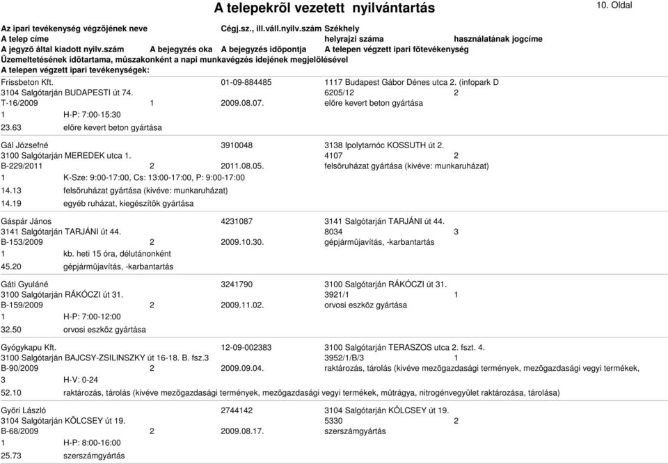 felsõruházat gyártása (kivéve: munkaruházat) 1 K-Sze: 9:00-17:00, Cs: 13:00-17:00, P: 9:00-17:00 14.13 14.