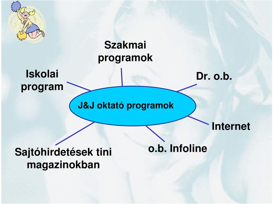 programok Dr. o.b.