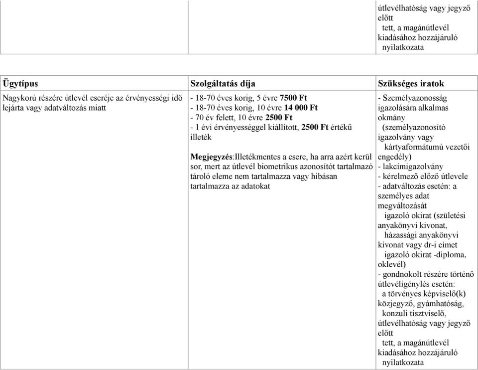 mert az útlevél biometrikus azonosítót tartalmazó tároló eleme nem tartalmazza vagy hibásan tartalmazza az adatokat - Személyazonosság igazolvány vagy - kérelmező előző útlevele - adatváltozás