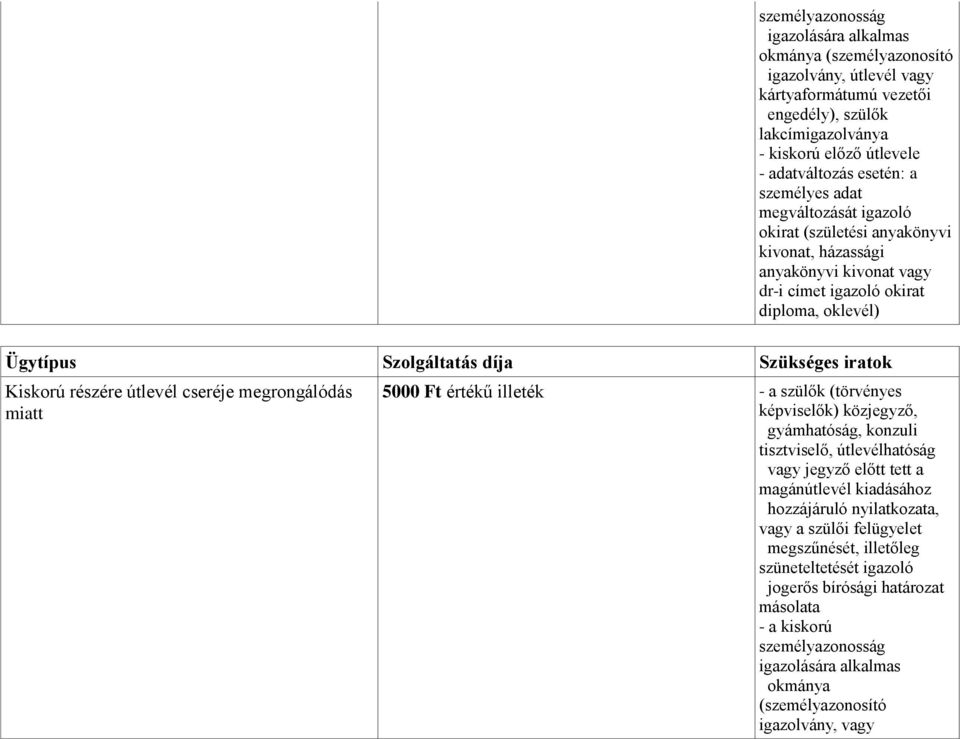 értékű illeték képviselők) közjegyző, gyámhatóság, konzuli tisztviselő, útlevélhatóság vagy jegyző előtt tett a magánútlevél kiadásához