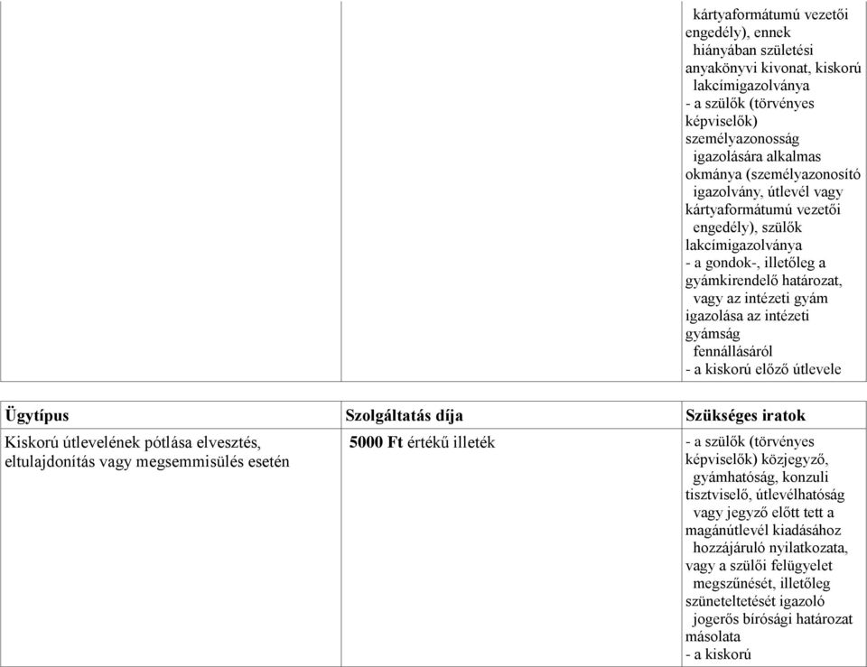 megsemmisülés esetén 5000 Ft értékű illeték képviselők) közjegyző, gyámhatóság, konzuli tisztviselő, útlevélhatóság vagy jegyző előtt tett a