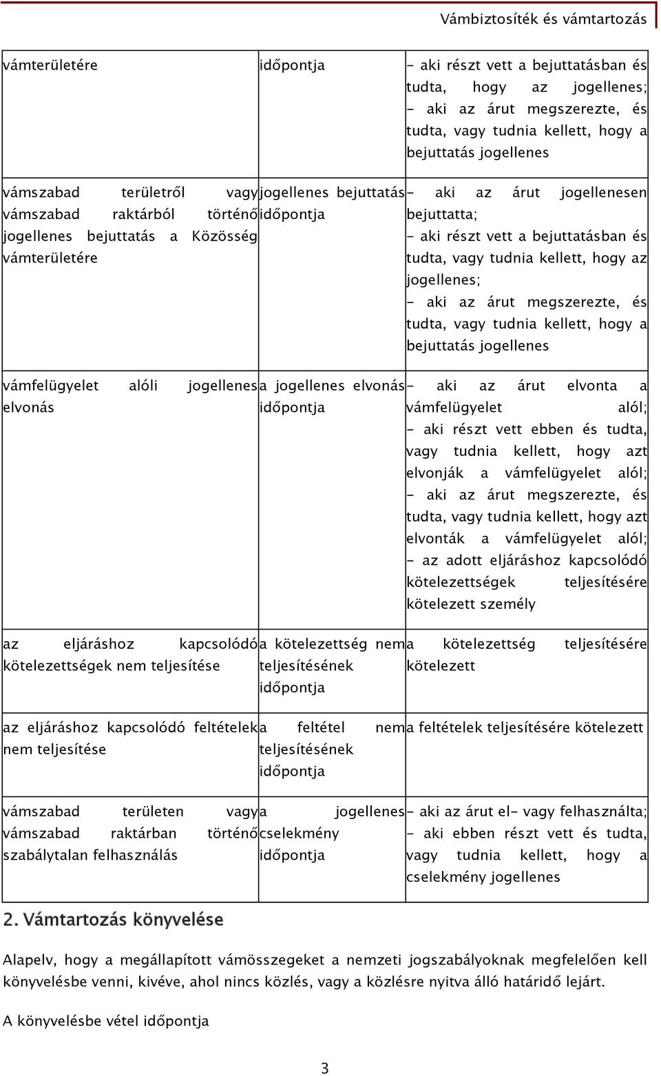 a bejuttatásban és tudta, vagy tudnia kellett, hogy az jogellenes; - aki az árut megszerezte, és tudta, vagy tudnia kellett, hogy a bejuttatás jogellenes vámfelügyelet alóli jogellenes a jogellenes